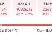 603366,引发A股涨停潮 603366,引发A股涨停潮