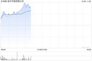 金沙中国早盘涨逾3% 花旗将目标价由25.8港元上调至26.3港元 金沙中国早盘涨逾3% 花旗将目标价由25.8港元上调至26.3港元
