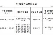 四川北川羌族自治县富民村镇银行因与身份不明的客户进行交易被罚20万元 四川北川羌族自治县富民村镇银行因与身份不明的客户进行交易被罚20万元