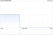 易站绿色科技拟溢价约14.55%向周波发行200.14万股认购股份 易站绿色科技拟溢价约14.55%向周波发行200.14万股认购股份