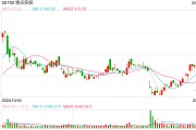 腾讯股价重回500港元:微信给DeepSeek"开绿灯"的资本回应 腾讯股价重回500港元:微信给DeepSeek"开绿灯"的资本回应