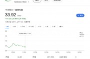 昔日AI大牛股超微电脑暴跌34% 安永辞任审计 质疑公司治理和道德诚信 昔日AI大牛股超微电脑暴跌34% 安永辞任审计 质疑公司治理和道德诚信