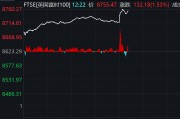 降息25个基点!英国股市,直线拉升! 降息25个基点!英国股市,直线拉升!