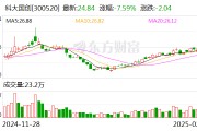 科大国创：公司与本源量子计算机合肥有限公司暂无业务合作