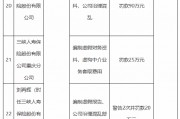 三峡人寿及其重庆分公司合计被罚115万元:编制虚假报告 编制虚假财务资料 公司治理混乱等 三峡人寿及其重庆分公司合计被罚115万元:编制虚假报告 编制虚假财务资料 公司治理混乱等