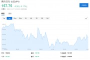 日本经济"喜忧参半":物价上涨、消费复苏,工业下滑 日本经济"喜忧参半":物价上涨、消费复苏,工业下滑