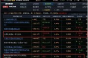 通用股份为何成为社保基金“心头好” 通用股份为何成为社保基金“心头好”