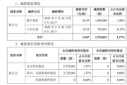 套现逾5400万元,会畅通讯原实控人完成清仓减持 套现逾5400万元,会畅通讯原实控人完成清仓减持