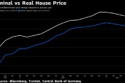 德国经通胀调整后的房价 4 月同比上涨 0.6% 德国经通胀调整后的房价 4 月同比上涨 0.6%