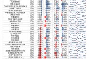 【光大金工】小市值风格占优,公募调研选股策略超额显著——量化组合跟踪周报20241123 【光大金工】小市值风格占优,公募调研选股策略超额显著——量化组合跟踪周报20241123