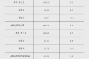 央行:2024年3季度末,我国金融业机构总资产同比增长8% 央行:2024年3季度末,我国金融业机构总资产同比增长8%