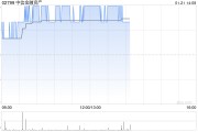 中信金融资产午后涨超4% 去年归母净利润最高同比预增466% 中信金融资产午后涨超4% 去年归母净利润最高同比预增466%