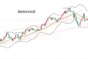 黄力晨:美国感恩节前 黄金止跌震荡 黄力晨:美国感恩节前 黄金止跌震荡