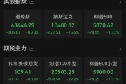黄金创三年来最大周跌幅!特朗普又发布了一项新任命 黄金创三年来最大周跌幅!特朗普又发布了一项新任命