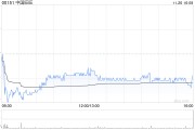 花旗:维持中国旺旺“买入”评级 目标价6.62港元 花旗:维持中国旺旺“买入”评级 目标价6.62港元