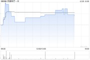 中金:上调沛嘉医疗-B目标价至5港元 维持“跑赢行业”评级 中金:上调沛嘉医疗-B目标价至5港元 维持“跑赢行业”评级