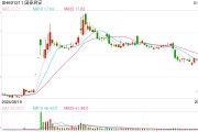 监管内部通报 事关国泰君安吸收合并海通证券涉及的两融业务