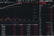 继续上攻!创业板人工智能ETF华宝(159363)冲高6.51%续刷历史高点,润泽科技、光环新网两股20CM涨停 继续上攻!创业板人工智能ETF华宝(159363)冲高6.51%续刷历史高点,润泽科技、光环新网两股20CM涨停