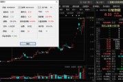 靴子落地,降息25个基点!国采规模创新高,三大逻辑支撑,医药或迎反转? 靴子落地,降息25个基点!国采规模创新高,三大逻辑支撑,医药或迎反转?
