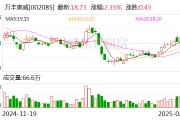 万丰奥威:万丰飞机工业有限公司已经是公司控股子公司 万丰奥威:万丰飞机工业有限公司已经是公司控股子公司
