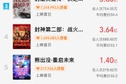 破19亿!2025春节档电影总票房再创新高 破19亿!2025春节档电影总票房再创新高