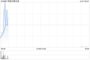 中国天瑞水泥拟先旧后新发行1.45亿股配售股份 净筹4220万港元