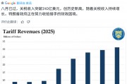 美国8月份关税突破310亿美元，创历史新高