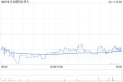 太古股份公司A于4月11日斥资1948.77万港元回购31.5万股 太古股份公司A于4月11日斥资1948.77万港元回购31.5万股