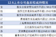12月6日上市公司减持汇总:宝地矿业等8股拟减持(表) 12月6日上市公司减持汇总:宝地矿业等8股拟减持(表)