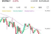 比特币价格接连跳水!16.6万人爆仓 比特币价格接连跳水!16.6万人爆仓