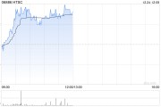 华泰证券完成发行30亿元短期公司债券 华泰证券完成发行30亿元短期公司债券