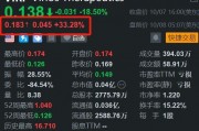 virios盘前涨超33% 已与Wex Pharmaceuticals达成明确合并协议 virios盘前涨超33% 已与Wex Pharmaceuticals达成明确合并协议