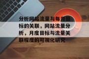 分析网站流量与每月目标的关联,网站流量分析,月度目标与流量关联程度的可视化研究 分析网站流量与每月目标的关联,网站流量分析,月度目标与流量关联程度的可视化研究