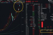 iPhone17销售火爆,立讯精密冲击两连板!果链含量43%的电子ETF(515260)拉升1%创新高!近5日吸金2.69亿元 iPhone17销售火爆,立讯精密冲击两连板!果链含量43%的电子ETF(515260)拉升1%创新高!近5日吸金2.69亿元