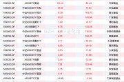 资金连续九周净买入中证A500ETF,A500ETF易方达、A500ETF基金本周“吸金”均超20亿元 资金连续九周净买入中证A500ETF,A500ETF易方达、A500ETF基金本周“吸金”均超20亿元
