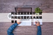 网站流量因素解析,提升网站流量的五大关键要素 网站流量因素解析,提升网站流量的五大关键要素