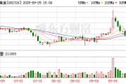 龙大美食:控股股东蓝润发展所持0.7%股份被司法冻结 龙大美食:控股股东蓝润发展所持0.7%股份被司法冻结