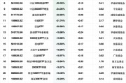 上周最不受欢迎ETF：国泰影视ETF净流出额占比99.62%，银华影视ETF占比88.59%（附名单）