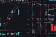 算力大反攻!协创数据涨超14%创新高!创业板人工智能ETF华宝(159363)再涨超2%,领跑AI主题类ETF 算力大反攻!协创数据涨超14%创新高!创业板人工智能ETF华宝(159363)再涨超2%,领跑AI主题类ETF