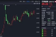 “理性炒谷”!A股新概念,突然爆火!一天140多条提问 “理性炒谷”!A股新概念,突然爆火!一天140多条提问