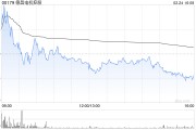花旗:予德昌电机控股“买入”评级 升目标价至19港元 花旗:予德昌电机控股“买入”评级 升目标价至19港元