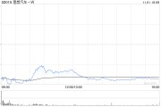 理想汽车-W10月交付新车51443辆 同比增长27.3% 理想汽车-W10月交付新车51443辆 同比增长27.3%