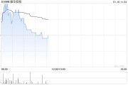 利华控股集团盈喜后大涨超19% 预期年度纯利同比增加至高1740万美元 利华控股集团盈喜后大涨超19% 预期年度纯利同比增加至高1740万美元