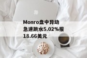 Monro盘中异动 急速跳水5.02%报18.66美元 Monro盘中异动 急速跳水5.02%报18.66美元