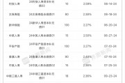 为偿付能力“解渴”!保险公司年内发债近千亿 为偿付能力“解渴”!保险公司年内发债近千亿