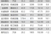 沪指涨0.08% 长盛轴承、五洲新春等创历史新高