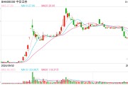 什么情况?中信证券资管旗下5只参公改造的大集合产品提交申请转移至华夏基金 什么情况?中信证券资管旗下5只参公改造的大集合产品提交申请转移至华夏基金