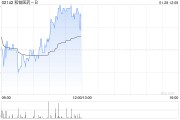 和铂医药-B获首席执行官兼董事长王劲松增持40万股公司股份 和铂医药-B获首席执行官兼董事长王劲松增持40万股公司股份