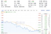防御属性凸显！钢铁、通信逆市上扬，价值ETF（510030）跑赢大盘！机构发声看好