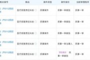 无锡虹桥医院涉骗保正被调查,大股东投资9家医院,曾曝出“让患者低消7000元” 无锡虹桥医院涉骗保正被调查,大股东投资9家医院,曾曝出“让患者低消7000元”